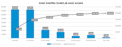SMB bedrifter bærebjelken i norsk næringsliv 3