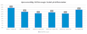 SMB bedrifter bærebjelken i norsk næringsliv 4